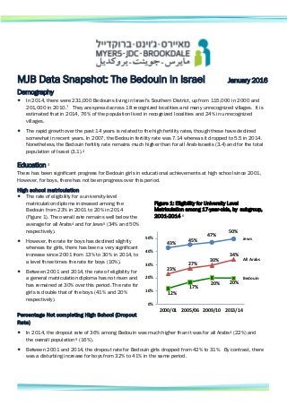 MJB Data Snapshot: The Bedouin in Israel January 2016
Demography
 In 2014, there were 231,000 Bedouins living in Israel’s Southern District, up from 115,000 in 2000 and
201,000 in 2010.1
They are spread across 18 recognized localities and many unrecognized villages. It is
estimated that in 2014, 76% of the population lived in recognized localities and 24% in unrecognized
villages.
 The rapid growth over the past 14 years is related to the high fertility rates, though these have declined
somewhat in recent years. In 2007, the Bedouin fertility rate was 7.14 whereas it dropped to 5.5 in 2014.
Nonetheless, the Bedouin fertility rate remains much higher than for all Arab-Israelis (3.4) and for the total
population of Israel (3.1).2
Education 3
There has been significant progress for Bedouin girls in educational achievements at high school since 2001,
However, for boys, there has not been progress over this period.
High school matriculation
 The rate of eligibility for a university-level
matriculation diploma increased among the
Bedouin from 23% in 2001 to 20% in 2014
(Figure 1). The overall rate remains well below the
average for all Arabs4 and for Jews5 (34% and 50%
respectively).
 However, the rate for boys has declined slightly
whereas for girls, there has been a very significant
increase since 2001 from 13% to 30% in 2014, to
a level three times the rate for boys (10%).
 Between 2001 and 2014, the rate of eligibility for
a general matriculation diploma has not risen and
has remained at 30% over this period. The rate for
girls is double that of the boys (41% and 20%
respectively).
Percentage Not completing High School (Dropout
Rate)
 In 2014, the dropout rate of 36% among Bedouin was much higher than it was for all Arabs4 (22%) and
the overall population 5 (16%).
 Between 2001 and 2014, the dropout rate for Bedouin girls dropped from 42% to 31%. By contrast, there
was a disturbing increase for boys from 32% to 41% in the same period.
Figure 1: Eligibility for University Level
Matriculation among 17-year-olds, by subgroup,
2001-2014 6
43%
45%
47%
50%
23%
27%
30%
34%
12%
17%
20% 20%
0%
10%
20%
30%
40%
50%
2000/01 2005/06 2009/10 2013/14
Jews
All Arabs
Bedouin
 