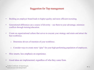 Suggestion for Top management

•

Building an employer brand leads to higher-quality and more efficient recruiting.

•

Generational differences are a source of diversity – use them to your advantage, minimize
conflicts through training/education.

•

Create an organizational culture that serves to execute your strategy and retain and attract the
best workforce.
o Determine drivers of retention of your workforce.
o Consider ways to create more “glue” for your high-performing population of employees.

•

Hire smarts; less emphasis on experience.

•

Good ideas are implemented, regardless of who they came from.
Indian institute of learning &
Advanced Development

12

 