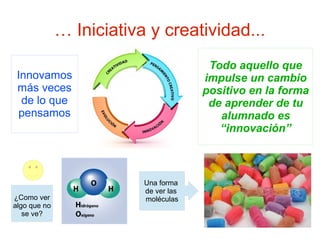 … Iniciativa y creatividad...
                                        Todo aquello que
 Innovamos                             impulse un cambio
 más veces                             positivo en la forma
  de lo que                             de aprender de tu
  pensamos                                alumnado es
                                          “innovación”



                          Una forma
                          de ver las
¿Como ver                 moléculas
algo que no
   se ve?
 