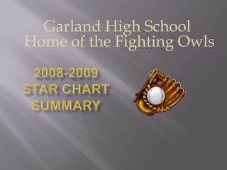 Garland High School
Home of the Fighting Owls
 
