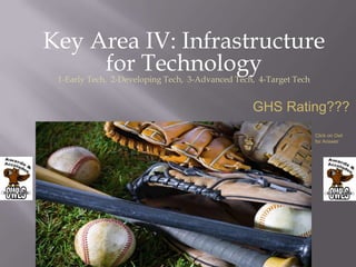 Key Area IV: Infrastructure
     for Technology
 1-Early Tech, 2-Developing Tech, 3-Advanced Tech, 4-Target Tech


                                                 GHS Rating???
                                                                   Click on Owl
                                                                   for Answer
 