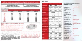 Temps d’activités
par semaine
Enfants et ados Adultes
Aptésiens non Aptésiens Aptésiens non Aptésiens
3/4h
1h
1h15
1h30
1h45
2h
2h15
2h30
2h45
3h et +
81€
102€
112€
122€
132€
142€
152€
157€
-
-
89€
112€
123€
134€
145€
156€
167€
173€
-
-
122€
137€
152€
167€
183€
193€
203€
213€
233€
254€
134€
151€
167€
184€
201€
212€
223€
234€
257€
279€
L’adhésion annuelle (assurance incluse) est obligatoire pour toutes les activités
Enfants et ados : 10€ Adultes : 15€ Familles : 25€
Cette carte d’adhésion donne droit à
3h de multimédia et 2 entrées à la piscine gratuites !
Cette carte d’adhésion donne droit à
6h de multimédia et 4 entrées à la piscine gratuites !
Tarifs des activités
Tarifs spéciaux
Réduction de 10 % pour les allocataires RSA, AH, ASS, minimum
Vieillesse.
Réduction de 10 % sur le total des cotisations, en cas de cumul en-
tre une activité à tarif spécial et une autre.
Réduction de 5 % sur chaque cotisation, pour les couples et familles.
Ces différentes réductions ne sont pas cumulables.
Le paiement s’effectue en début d’année pour l’année entière.
YAprès un essai offert, l’accès aux cours ne pourra se faire que
sur présentation du reçu délivré au moment du règlement.
YIl n’y a pas d’activités pendant les vacances scolaires.
Cependant, des stages vous seront proposés.
YUn certificat médical est obligatoire pour toutes les gymnas-
tiques, l’aquagym, les cours de natation pour enfants, la capoeira,
la danse contemporaine et hip-hop, l’éveil et initiation à la danse,
les chorégraphies Sud Américaines.
YLes ateliers sont ouverts sous réserve d’un nombre suffisant
d’inscrits.
YLa responsabilité de la MJC n’étant engagée que
pendant la durée de l’activité, il est demandé aux
parents d’accompagner et reprendre leurs enfants à l’intérieur des
locaux, aux heures précises de début et de fin de leurs ateliers.
Aptésiens non Aptésiens Catégorie
Aéromodélisme 180€/an 198€/an
+ de 10 ans
adultes
Aquagym 68€/semestre 75€/semestre adultes
Arts plastiques
130€/an 143€/an enfants
200€/an 220€/an adultes
Break dance adhésion MJC
Danses des Balkans adhésion MJC
Jardinage adhésion MJC
M.A.O. et Multimédia
3€/heure enfants
adultes30€/11heures 33€/11heures
Accès au bassin
de natation
2,50€ l’entrée 2,70€ l’entrée famille
Natation enfants 12€/an enfants
Photo argentique 162€/an 179€/an
+ de 11 ans
adultes
Accès au labo photo 10€
la1/2journée
11€
la1/2journée adultes
Photo numérique
71€/an 78€/an
10€ la séance 11€ la séance
Piano libre 2€/heure
Poterie
152€/an 167€/an enfants
208€/an 229€/an
+ de 15 ans
adultes
Théâtre
132€/an 145€/an enfants
200€/an 220€/an adultes
22 23
Pensez aux chèques loisirs
de la CAF et aux chèques
vacances !
APT DIAGNOSTIC AUTOMOBILE
QUARTIER LANCON — APT
ARPEGES MUSIQUE
197 COURS LAUZE DE PERET — APT
AUTOVISION
AVENUE DE VERDUN — APT
BIEN ETRE ATTITUDE
526 AV VICTOR HUGO — APT
BIJOUTERIE PERRIN
180 RUE DES MARCHANDS — APT
CHAUSSEA
87 RUE DES MARCHANDS — APT
LA TOUR DE L’HO
125 BOULEVARD NATIONAL — APT
MARIE LAINE ET COTTON
54 QUAI DE LA LIBERTE — APT
PAPETERIE DUMAS
13 RUE DES MARCHANDS — APT
RAPID FLORE
519 AVENUE VICTOR HUGO — APT
RESTAURANT DU COTE DE CHEZ SWANN
63 RUE EUGENE BRUNEL — APT
RESTAURANT LA GALETIERE
41-45 RUE DE LA SOUS-PRÉFECTURE
— APT
RESTAURANT THYM TE VOILA
59 PLACE SAINT MARTIN — APT
SARL SYLLA
406 AVENUE DE LANCON — APT
STATION PEINTURE ESPACE REVETEMENTS
PLACE DE LA BOUQUERIE — APT
PASSION BEAUTE
14-15 PLACE GABRIEL PERI — APT
AFFLELOU
669 avenue Victor Hugo — APT
Restaurant le Carnot Set
5 place Carnot — APT
RESTAURANT MONA LISA
PLACE GABRIEL PERI — APT
10 % CONTRÔLE TECHNIQUE
10 %
10 %
10 %
5 %
5 % SAUF SOLDES
5 %
10 %
SAUF PROMO EN COURS/LIVRES
CATALOGUES ET MERCERIE
5 %
10 % SAUF PROMO
ET TRANSMISSION FLORALE FLORAJET
30 %
10 %
APERITIF MAISON OFFERT
OU UN CAFE	
5 %
10 %
10 %
15 % Sur monture optique
10 %
30 %
Liste des commercants accordant une réduction
aux adhérents de la MJC
 