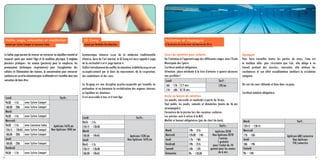 10 11
Hatha yoga, relaxation et méditation
animé par Sylvie Campet et Laurence Salas
Le hatha yoga permet de trouver ou retrouver un équilibre mental et
corporel, quels que soient l’âge et la condition physique. Il englobe
plusieurs pratiques : les asanas (postures) pour la souplesse, les
pranayamas (techniques respiratoires) pour l’oxygénation des
cellules et l’élimination des toxines, la concentration pour retrouver
confianceensoietlarelaxationpoursedétendreets’installerdansune
sensationdebien-être.
Lundi Tarifs :
9h30Y11h avec Sylvie Campet
Aptésien 167€/an
Non Aptésien 184€/an
18h30Y20h avec Sylvie Campet
Mardi
9h30Y11h avec Sylvie Campet
Mercredi
9h30Y11h avec Laurence Salas
12h15Y13h45 avec Sylvie Campet
18h30Y20h avec Sylvie Campet
Jeudi
18h30Y20h avec Sylvie Campet
Vendredi
9h30Y11h avec Sylvie Campet
Gymnastique chinoise issue de la médecine traditionnelle
chinoise, base de l’art martial, le Qi Gong est aussi appelé « yoga
de la verticalité » et « yoga taoïste ».
Ilalliel’entraînementdusouffle,larelaxation,ledéliéducorpsetson
assouplissement par le biais du mouvement, de la respiration,
des ondulations et des sons.
Le Qi-gong est une discipline psycho-corporelle qui travaille en
profondeur et en harmonie la revitalisation des organes internes
et équilibre les émotions.
Il est accessible à tous et à tout âge.
Qi Gong
animé par Nathalie Burckbuchler
Lundi Tarifs :
9h45Y11h
Aptésien 152€/an
Non Aptésien 167€/an
12h15Y13h30
Mardi
18h30Y19h45
Jeudi
9h45Y11h
12h15Y13h30
18h30Y19h45
Cours de natation pour enfants
De l’initiation à l’apprentissage des différentes nages, avec l’Ecole
Municipale des Sports.
Certificat médical obligatoire.
Attention : place attribuée à la liste d’attente si quatre absences
non justifiées !
Accès au bassin de natation
Les mardis, mercredis et vendredis à partir de 16 ans.
Tout public, les jeudis, samedis et dimanches (moins de 16 ans
accompagnés).
Fermeture de la piscine lors des vacances scolaires.
Les entrées sont à retirer à la MJC.
Maillot et bonnet obligatoires (pas de short de bain).
Natation et Aquagym
à la piscine du lycée avec son bassin de 25 m
Lundi Tarif :
16hY17h 5/7 ans 12€/an
17hY18h 8/10 ans
Tarifs :
Mardi 19hY21h Aptésien 2€50
Non Aptésien 2€70
l’entrée
1 gratuite
pour l’achat de 10
gratuit pour les moins
de 6 ans
Mercredi 12h30Y14h
Jeudi 17hY18h
Vendredi 19hY21h
Samedi 10hY12h
Dimanche 9hY12h30
Aquagym
Pour faire travailler toutes les parties du corps, l’eau est
le meilleur allié : plus résistante que l’air, elle oblige à un
travail profond des muscles ; massante, elle atténue les
courbatures et son effet vasodilatateur améliore la circulation
sanguine.
On sort du cours détendu et bien dans sa peau.
Certificat médical obligatoire.
Mardi Tarif :
12h15Y13h15
Aptésien 68€/semestre
Non Aptésien
75€/semestre
Mercredi
17hY18h
Jeudi
18hY19h
Samedi
9hY10h
 