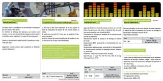 Activités en partenariat
L’Association Aptitudes : séances de wuo taï
Travail à deux de mobilisation articulaire basé sur des techniques
millénaires de massages orientaux, adapté à notre vision con-
temporaine et avec nos connaissances actuelles de l’anatomie et
de la physiologie.
Animatrices diplômées. Informations à l’accueil.
Mardi de 20h à 21h30.
Le Club de la Dame Noire de Villars : atelier d’échecs
Formation et entraînement au jeu d’échecs.
Participation à des tournois.
Vendredi entre 16h30 et 21h.
16 17
Impression 3D 			 Nouveau !
La coopérative des savoirs avec Uto et le collectif Dydlo
Prise de vues et montage vidéo	 Nouveau !
animé par Stéphane Morel
Musique assistée par ordinateur
animé par Aziz Kasse
La MJC d’Apt se dote d’une imprimante 3D et vous propose un
atelier de manipulation de logiciels 3D et de création d’objets en
volume.
Un rendez-vous mensuel de 3 heures pour un groupe de 10 per-
sonnes maximum.
Accès aux stations de travail de modélisation 3D pendant les heu-
res d’ouverture de l’Espace Culture Multimédia.
Lundi Tarifs* :
17hY20h 3e
lundi de chaque mois Aptésien 137€/an
Non Aptésien 151€/an
*fournitures incluses (materiel et consommable).
Que vous possédiez ou non votre matériel personnel, apprenez
à réaliser des films en autonomie, de l’écriture au montage en
passant par le tournage et la prise de son.
10 participants maximum.
Lundi Tarifs :
18hY20h
Aptésien 193€/an
Non Aptésien 212€/an
Apprendre à maitriser l’outil informatique et devenir un « pro » du
Studio d’enregistrement. Ces ateliers se déroulent dans les condi-
tions professionnelles avec un matériel dédié. 
Présentation des techniques et modalités de la création musicale
assistée par ordinateur. 
Utilisation des logiciels de musique et de montage en situation
de travail. 
Enregistrement MIDI : particularités et fonctionnalités des con-
trôleurs MIDI. 
Enregistrement audionumérique : particularités et fonctionnalités
de l’enregistrement numérique et analogique (formats, fréquenc-
es, conversion).
Production : composition, enregistrement, montage.
Apprentissage sur Logic Pro, Avid Pro Tools, table de mixage
numérique Tascam DM 24.
Mercredi Tarifs :
16hY18h enfants/ados adhésion MJC
Jeudi
17hY18h30 adultes Aptésien 30€/11heures
Non Aptésien 33€/11heures
Cet atelier ouvert à tout adhérent se veut informel et évoluera au
gré de la météo et des saisons.
Les bienfaits du jardinage tant physiques que mentaux sont
reconnus ;c’estenoutreuneactivitéquienseignecertainesvaleurs
essentielles comme la patience, le respect de l’environnement…
L’atelier se déroule dans le jardin de la MJC, de préférence le mer-
credi après-midi.
Suggestions, conseils, astuces, aides compétentes et bénévoles
seront les bienvenus !
Jardinage
animé par Annie Larher
Mercredi Tarif :
à partir de 15h adhésion MJC
Venez rencontrer l’animateur le 15 septembre pour
une première séance gratuite !
Montage de l’imprimante 3D « Foldarap » avec son
inventeur Emmanuel Gilloz, du 24 au 26 septembre à
la MJC dans le cadre du campement scientifique en
partenariat avec le Vélo Théâtre.
 