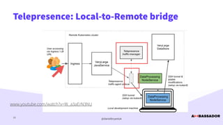 @danielbryantuk
Telepresence: Local-to-Remote bridge
15
www.youtube.com/watch?v=W_a3aErN3NU
 