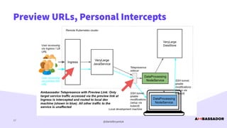 @danielbryantuk
Preview URLs, Personal Intercepts
17
 