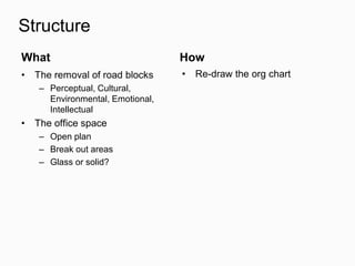 Structure
What
• The removal of road blocks
– Perceptual, Cultural,
Environmental, Emotional,
Intellectual
• The office space
– Open plan
– Break out areas
– Glass or solid?
How
• Re-draw the org chart
 