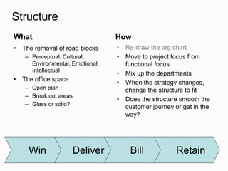 Structure
What
• The removal of road blocks
– Perceptual, Cultural,
Environmental, Emotional,
Intellectual
• The office space
– Open plan
– Break out areas
– Glass or solid?
How
• Re-draw the org chart
• Move to project focus from
functional focus
• Mix up the departments
• When the strategy changes,
change the structure to fit
• Does the structure smooth the
customer journey or get in the
way?
Win Deliver Bill Retain
 