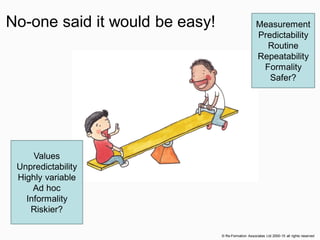 No-one said it would be easy!
© Re-Formation Associates Ltd 2000-15 all rights reserved
Measurement
Predictability
Routine
Repeatability
Formality
Safer?
Values
Unpredictability
Highly variable
Ad hoc
Informality
Riskier?
 