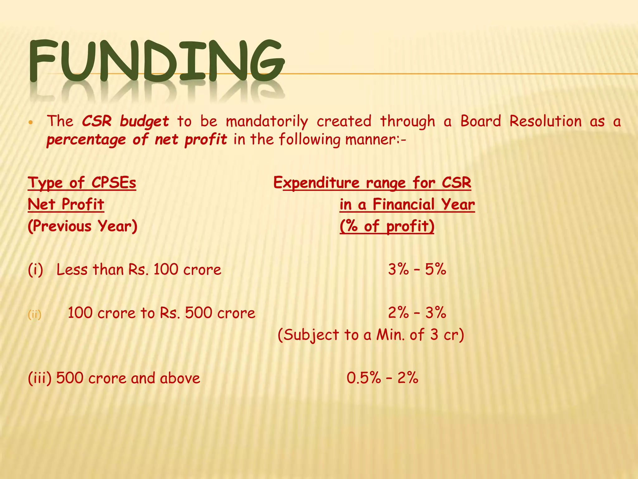 FUNDING
 The CSR budget to be mandatorily created through a Board Resolution as a
percentage of net profit in the following manner:-
Type of CPSEs Expenditure range for CSR
Net Profit in a Financial Year
(Previous Year) (% of profit)
(i) Less than Rs. 100 crore 3% – 5%
(ii) 100 crore to Rs. 500 crore 2% – 3%
(Subject to a Min. of 3 cr)
(iii) 500 crore and above 0.5% – 2%
 