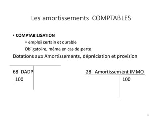 Les amortissements COMPTABLES
• COMPTABILISATION
= emploi certain et durable
Obligatoire, même en cas de perte
Dotations aux Amortissements, dépréciation et provision
68 DADP 28 Amortissement IMMO
100 100
11
 