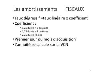 Les amortissements FISCAUX
•Taux dégressif =taux linéaire x coefficient
•Coefficient :
• 1,25 durée = 0 ou 3 ans
• 1,75 durée = 4 ou 6 ans
• 2,25 durée >6 ans
•Premier jour du mois d’acquisition
•L’annuité se calcule sur la VCN
19
 