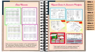 Class record as proof of evaluation on the implementation of
the Intervention learning program to address the learning
gap identified in the Learning Competency in Mathematics 8. Class report card serve as a progress report on the
intervention learning program's implementation.
Report Cards & Learner’s Portfolio
Class Records
KRA 1
Objective 1
Objective 2
Objective 3
Objective 4
KRA 2
Objective 5
Objective 6
Objective 7
Objective 8
KRA 3
Objective 9
Objective 10
Objective 11
 
