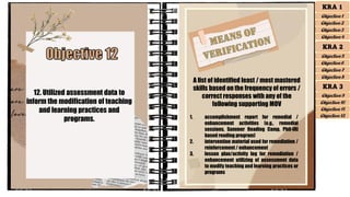 12. Utilized assessment data to
inform the modification of teaching
and learning practices and
programs. 1. accomplishment report for remedial /
enhancement activities (e.g., remedial
sessions, Summer Reading Camp, Phil-IRI
based reading program)
2. intervention material used for remediation /
reinforcement / enhancement
3. lesson plan/activity log for remediation /
enhancement utilizing of assessment data
to modify teaching and learning practices or
programs
A list of identified least / most mastered
skills based on the frequency of errors /
correct responses with any of the
following supporting MOV
KRA 1
Objective 1
Objective 2
Objective 3
Objective 4
KRA 2
Objective 5
Objective 6
Objective 7
Objective 8
KRA 3
Objective 9
Objective 10
Objective 11
Objective 12
 