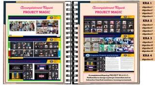 Annotation
Accomplishment Report of PROJECT M.A.G.I.C.,
Mathematics is always a Game for Innovation and an
Interactive Class that maintains a learning environment.
Accomplishment Report
PROJECT MAGIC
Accomplishment Report
PROJECT MAGIC
KRA 1
Objective 1
Objective 2
Objective 3
Objective 4
KRA 2
Objective 5
Objective 6
Objective 7
Objective 8
KRA 3
Objective 9
Objective 10
Objective 11
Objective 12
KRA 4
Objective 13
 