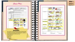 Annotation
Annotation
The teacher ensures that all of the fundamental
principles of learning and teaching are visible in
every aspect of her lesson such as:
•Participation
•Repetition
•Relevance
•Feedback
Lesson Plan
KRA 1
Objective 1
Objective 2
 