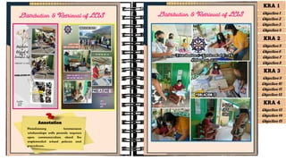 Annotation
Annotation
Maintaining harmonious
relationships with parents requires
open communication about the
implemented school policies and
procedures.
Distribution & Retrieval of LAS Distribution & Retrieval of LAS
KRA 1
Objective 1
Objective 2
Objective 3
Objective 4
KRA 2
Objective 5
Objective 6
Objective 7
Objective 8
KRA 3
Objective 9
Objective 10
Objective 11
Objective 12
KRA 4
Objective 13
Objective 15
Objective 14
 