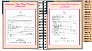 Observation Notes From Principal
(Feedback)
Observation Notes From Principal
(Feedback)
KRA 1
Objective 1
Objective 2
Objective 3
Objective 4
KRA 2
Objective 5
Objective 6
Objective 7
Objective 8
KRA 3
Objective 9
Objective 10
Objective 11
Objective 12
KRA 4
Objective 13
Objective 15
Objective 16
Objective 17
Objective 14
 