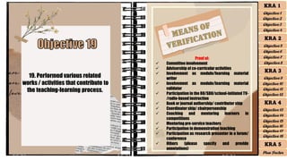 19. Performed various related
works / activities that contribute to
the teaching-learning process.
Proof of:
✓ Committee involvement
✓ Advisorship of co-curricularactivities
✓ Involvement as module/learning material
writer
✓ Involvement as module/learning material
validator
✓ Participation in the RO/SDO/school-initiated TV-
/radio-based instruction
✓ Book or journal authorship/ contributor ship
✓ Coordinator ship/ chairpersonship
✓ Coaching and mentoring learners in
competitions
✓ Mentoring pre-service teachers
✓ Participation in demonstration teaching
✓ Participation as research presenter in a forum/
conference
✓ Others (please specify and provide
annotations)
KRA 1
Objective 1
Objective 2
Objective 3
Objective 4
KRA 2
Objective 5
Objective 6
Objective 7
Objective 8
KRA 3
Objective 9
Objective 10
Objective 11
Objective 12
KRA 4
Objective 13
Objective 14
Objective 15
Objective 16
Objective 17
Objective 18
KRA 5
Plus Factor
 