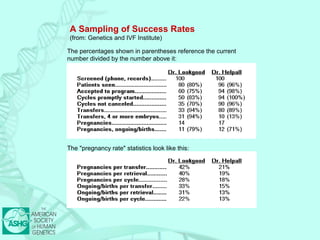 A Sampling of Success Rates 
(from: Genetics and IVF Institute) 
The percentages shown in parentheses reference the current 
number divided by the number above it: 
The "pregnancy rate" statistics look like this: 
 