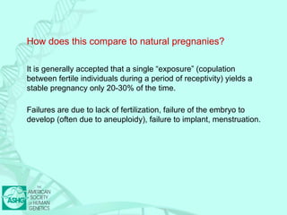 How does this compare to natural pregnanies? 
It is generally accepted that a single “exposure” (copulation 
between fertile individuals during a period of receptivity) yields a 
stable pregnancy only 20-30% of the time. 
Failures are due to lack of fertilization, failure of the embryo to 
develop (often due to aneuploidy), failure to implant, menstruation. 
 