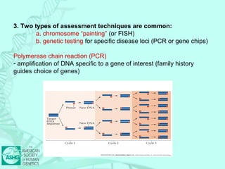 3. Two types of assessment techniques are common: 
a. chromosome “painting” (or FISH) 
b. genetic testing for specific disease loci (PCR or gene chips) 
Polymerase chain reaction (PCR) 
- amplification of DNA specific to a gene of interest (family history 
guides choice of genes) 
 