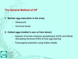 The General Method of IVF 
1. Monitor egg maturation in the ovary 
- Ultrasound 
- Hormone levels 
2. Collect eggs (mother’s own or from donor) 
- Injection of human chorionic gonadotropin (hCG) and follicle 
stimulating hormone (FSH) to time egg ripening 
- Transvaginal aspiration using hollow needle 
 