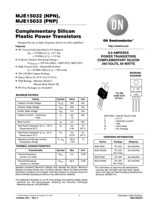 © Semiconductor Components Industries, LLC, 2011
October, 2011 − Rev. 4
1 Publication Order Number:
MJE15032/D
MJE15032 (NPN),
MJE15033 (PNP)
Complementary Silicon
Plastic Power Transistors
Designed for use as high−frequency drivers in audio amplifiers.
Features
• DC Current Gain Specified to 5.0 Amperes
hFE = 70 (Min) @ IC = 0.5 Adc
= 10 (Min) @ IC = 2.0 Adc
• Collector−Emitter Sustaining Voltage −
VCEO(sus) = 250 Vdc (Min) − MJE15032, MJE15033
• High Current Gain − Bandwidth Product
fT = 30 MHz (Min) @ IC = 500 mAdc
• TO−220AB Compact Package
• Epoxy Meets UL 94 V−0 @ 0.125 in
• ESD Ratings: Machine Model C
Human Body Model 3B
• Pb−Free Packages are Available*
ÎÎÎÎÎÎÎÎÎÎÎÎÎÎÎÎÎÎÎ
ÎÎÎÎÎÎÎÎÎÎÎÎÎÎÎÎÎÎÎ
MAXIMUM RATINGS
ÎÎÎÎÎÎÎÎÎÎÎÎÎÎÎÎÎÎÎÎÎÎÎÎRating ÎÎÎÎÎÎSymbolÎÎÎÎÎÎÎÎValue ÎÎÎÎÎÎUnit
ÎÎÎÎÎÎÎÎÎÎÎÎ
ÎÎÎÎÎÎÎÎÎÎÎÎCollector−Emitter Voltage ÎÎÎ
ÎÎÎVCEO ÎÎÎÎ
ÎÎÎÎ250 ÎÎÎ
ÎÎÎVdc
ÎÎÎÎÎÎÎÎÎÎÎÎ
ÎÎÎÎÎÎÎÎÎÎÎÎCollector−Base Voltage ÎÎÎ
ÎÎÎVCB ÎÎÎÎ
ÎÎÎÎ250 ÎÎÎ
ÎÎÎVdc
ÎÎÎÎÎÎÎÎÎÎÎÎÎÎÎÎÎÎÎÎÎÎÎÎEmitter−Base Voltage ÎÎÎÎÎÎVEB ÎÎÎÎÎÎÎÎ5.0 ÎÎÎÎÎÎVdc
ÎÎÎÎÎÎÎÎÎÎÎÎÎÎÎÎÎÎÎÎÎÎÎÎ
ÎÎÎÎÎÎÎÎÎÎÎÎ
Collector Current − Continuous
− Peak
ÎÎÎÎÎÎ
ÎÎÎ
IC ÎÎÎÎÎÎÎÎ
ÎÎÎÎ
8.0
16
ÎÎÎÎÎÎ
ÎÎÎ
Adc
ÎÎÎÎÎÎÎÎÎÎÎÎÎÎÎÎÎÎÎÎÎÎÎÎ
Base Current
ÎÎÎÎÎÎ
IB ÎÎÎÎÎÎÎÎ
2.0
ÎÎÎÎÎÎ
Adc
ÎÎÎÎÎÎÎÎÎÎÎÎ
ÎÎÎÎÎÎÎÎÎÎÎÎ
Total Power Dissipation @ TC = 25_C
Derate above 25_C
ÎÎÎ
ÎÎÎ
PD ÎÎÎÎ
ÎÎÎÎ
50
0.40
ÎÎÎ
ÎÎÎ
W
W/_C
ÎÎÎÎÎÎÎÎÎÎÎÎ
ÎÎÎÎÎÎÎÎÎÎÎÎ
ÎÎÎÎÎÎÎÎÎÎÎÎ
Total Power Dissipation @ TA = 25_C
Derate above 25_C
ÎÎÎ
ÎÎÎ
ÎÎÎ
PD
ÎÎÎÎ
ÎÎÎÎ
ÎÎÎÎ
2.0
0.016
ÎÎÎ
ÎÎÎ
ÎÎÎ
W
W/_C
ÎÎÎÎÎÎÎÎÎÎÎÎÎÎÎÎÎÎÎÎÎÎÎÎ
ÎÎÎÎÎÎÎÎÎÎÎÎ
Operating and Storage Junction
Temperature Range
ÎÎÎÎÎÎ
ÎÎÎ
TJ, TstgÎÎÎÎÎÎÎÎ
ÎÎÎÎ
–65 to
+150
ÎÎÎÎÎÎ
ÎÎÎ
_C
ÎÎÎÎÎÎÎÎÎÎÎÎÎÎÎÎÎÎÎ
ÎÎÎÎÎÎÎÎÎÎÎÎÎÎÎÎÎÎÎ
THERMAL CHARACTERISTICS
ÎÎÎÎÎÎÎÎÎÎÎÎ
ÎÎÎÎÎÎÎÎÎÎÎÎ
Characteristic ÎÎÎ
ÎÎÎ
SymbolÎÎÎÎ
ÎÎÎÎ
Max ÎÎÎ
ÎÎÎ
Unit
ÎÎÎÎÎÎÎÎÎÎÎÎ
ÎÎÎÎÎÎÎÎÎÎÎÎ
Thermal Resistance,
Junction−to−Case
ÎÎÎ
ÎÎÎ
RqJC ÎÎÎÎ
ÎÎÎÎ
2.5 ÎÎÎ
ÎÎÎ
_C/W
ÎÎÎÎÎÎÎÎÎÎÎÎ
ÎÎÎÎÎÎÎÎÎÎÎÎ
ÎÎÎÎÎÎÎÎÎÎÎÎ
Thermal Resistance,
Junction−to−Ambient
ÎÎÎ
ÎÎÎ
ÎÎÎ
RqJA
ÎÎÎÎ
ÎÎÎÎ
ÎÎÎÎ
62.5
ÎÎÎ
ÎÎÎ
ÎÎÎ
_C/W
Stresses exceeding Maximum Ratings may damage the device. Maximum
Ratings are stress ratings only. Functional operation above the Recommended
Operating Conditions is not implied. Extended exposure to stresses above the
Recommended Operating Conditions may affect device reliability.
*For additional information on our Pb−Free strategy and soldering details, please
download the ON Semiconductor Soldering and Mounting Techniques
Reference Manual, SOLDERRM/D.
Device Package Shipping†
ORDERING INFORMATION
MJE15032 TO−220
TO−220
CASE 221A
STYLE 1
50 Units/Rail
MARKING
DIAGRAM
MJE1503x = Specific Device Code
x = 2 or 3
A = Assembly Location
Y = Year
W = Work Week
G = Pb−Package
MJE15033 TO−220 50 Units/Rail
http://onsemi.com
8.0 AMPERES
POWER TRANSISTORS
COMPLEMENTARY SILICON
250 VOLTS, 50 WATTS
1
2
3
4
A YW
MJE1503xG
AKA
MJE15032G TO−220
(Pb−Free)
50 Units/Rail
MJE15033G TO−220
(Pb−Free)
50 Units/Rail
†For information on tape and reel specifications,
including part orientation and tape sizes, please
refer to our Tape and Reel Packaging Specifications
Brochure, BRD8011/D.
 