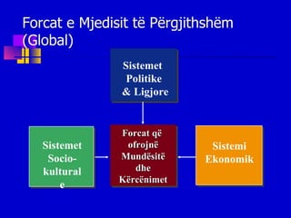 Forcat e Mjedisit të Përgjithshëm (Global) Sistemet   Politike & Ligjore Sistemi Ekonomik Sistemet Socio- kulturale Forcat që  ofrojnë Mundësitë dhe Kërcënimet 