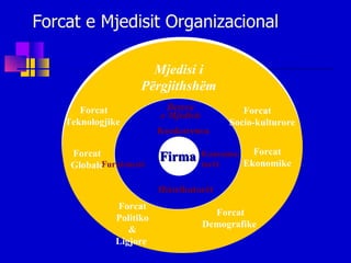 Forcat e Mjedisit Organizacional   Distributorët Firma Detyra e Mjedisit Furnizuesit Konkurenca Konsuma- torët Mjedisi i Përgjithshëm Forcat  Ekonomike  Forcat Globale Forcat Socio-kulturore  Forcat Demografike  Forcat  Teknologjike  Forcat Politiko& Ligjore  