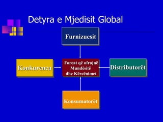 Detyra e Mjedisit Global Furnizuesit Distributorët Konsumatorët Konkurenca Forcat që ofrojnë Mundësitë  dhe Kërcënimet 