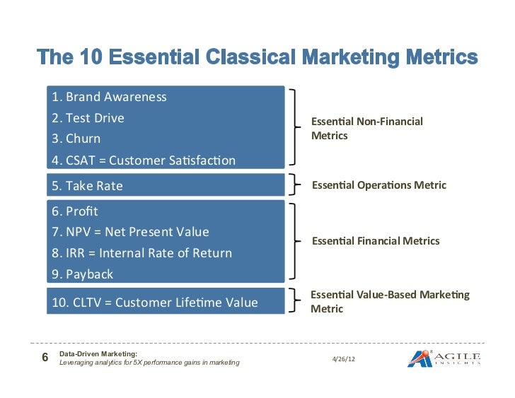 Z-Library single sign on data driven marketing mark jeffery pdf download