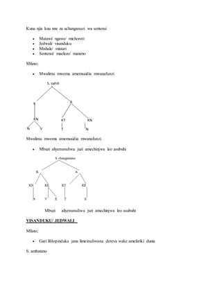 Kuna njia kuu nne za uchanganuzi wa sentensi
 Matawi/ ngawe/ michoroti
 Jedwali/ visanduku
 Mishale/ mistari
 Sentensi/ maelezo/ maneno
Mfano;
 Mwalimu mwema amemsaidia mwanafunzi
Mwalimu mwema amemsaidia mwanafunzi
 Mbuzi aliyenunuliwa juzi amechinjwa leo asubuhi
Mbuzi aliyenunuliwa juzi amechinjwa leo asubuhi
VISANDUKU/ JEDWALI
Mfano;
 Gari lililopinduka jana limeinuliwana dereva wake amefariki dunia
S. ambatano
 