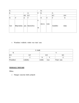 S1 S2
K A U
U
na
K A
KE KT KT KN
N V E T N V T N
Gari lililopinduka jana limeinuliwa
dereva wake
Amefariki dunia
 Wanafunzi waliimba wimbo wao vizuri sana
S. Sahili
K A
KN KT KN KE
N T N V E
Wanafunzi waliimba wimbo wao Vizuri sana
MISHALE/ MISTARI
Mfano;
 Shangazi anasoma kitabu polepole
 
