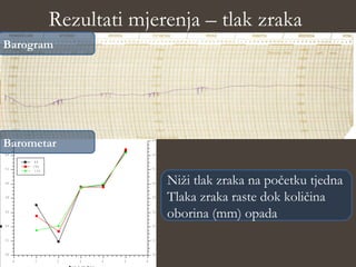 Mjerenja pr | PPT