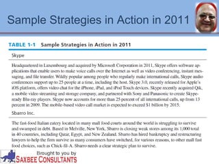 Sample Strategies in Action in 2011 
 