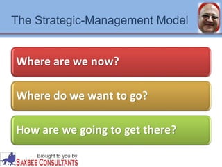 The Strategic-Management Model 
 