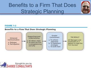 Benefits to a Firm That Does 
Strategic Planning 
 