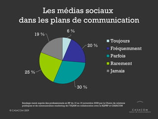 Les médias sociaux  dans les plans de communication Sondage mené auprès des professionnels en RP du 10 au 15 novembre 2008...