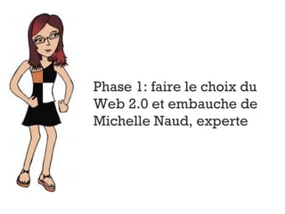 Phase 1: faire le choix du Web 2.0 et embauche de Michelle Naud, experte 