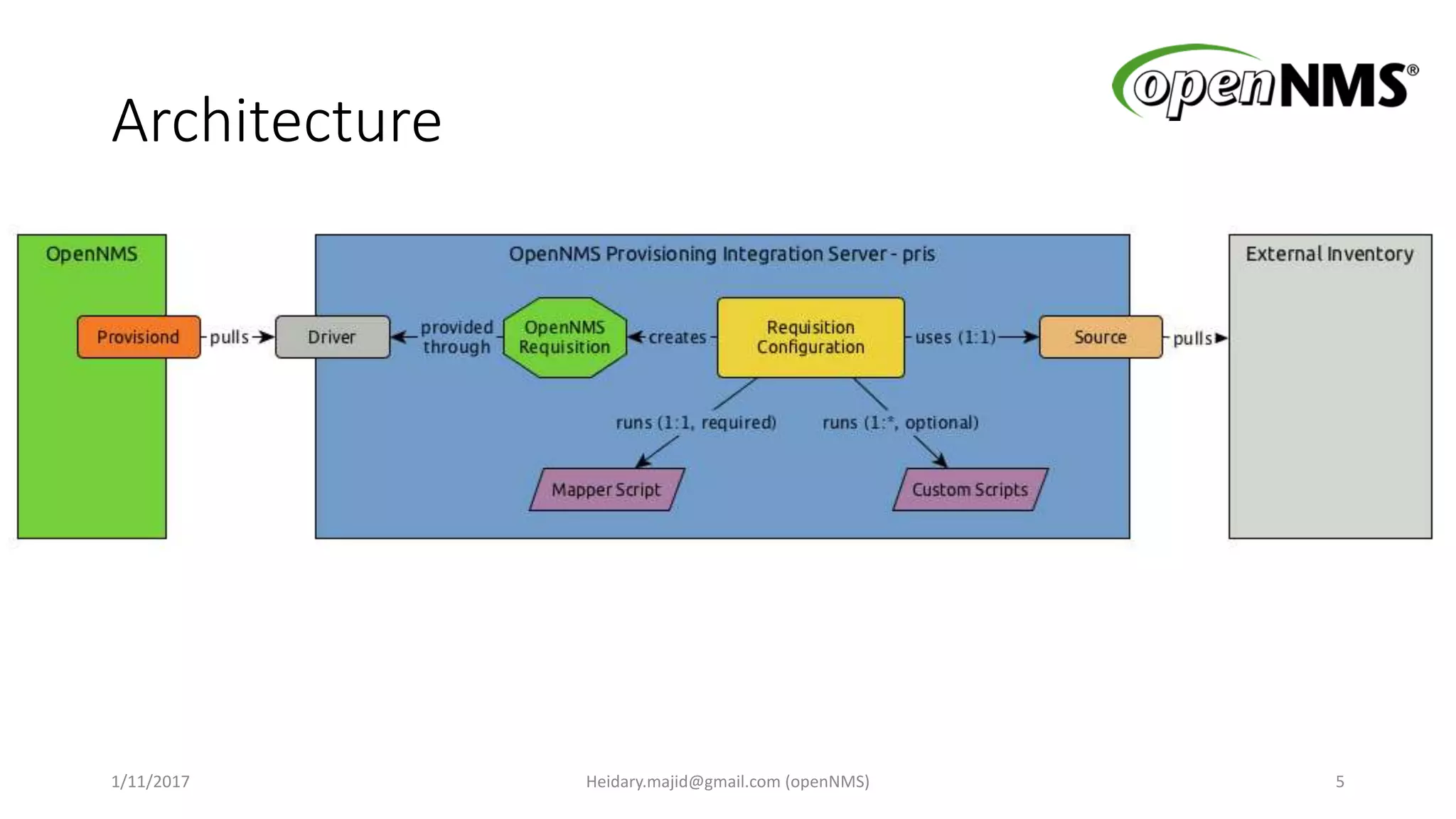 Mj hd open nms ppt