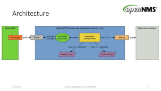 Architecture
1/11/2017 5Heidary.majid@gmail.com (openNMS)
 