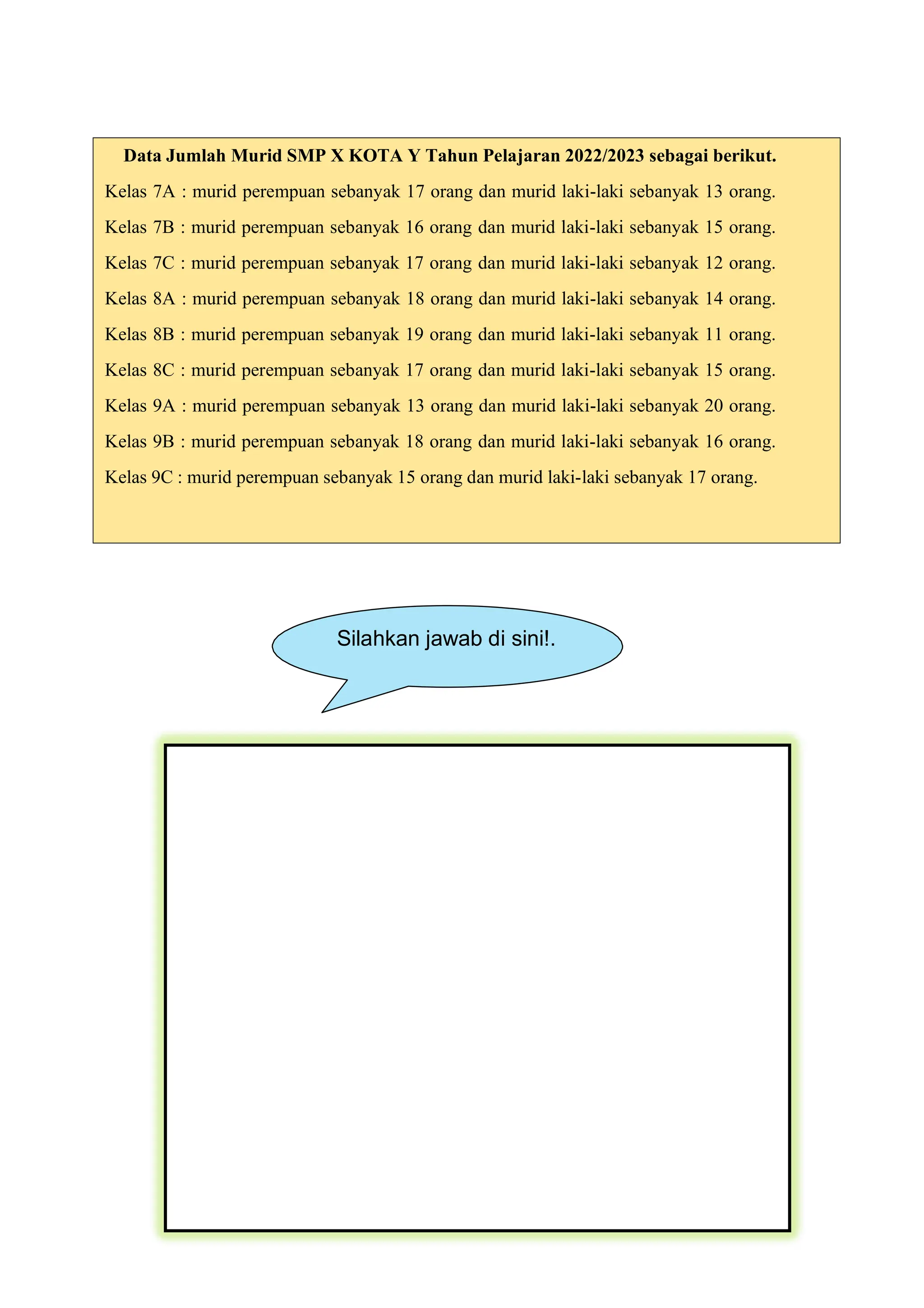 Data Jumlah Murid SMP X KOTA Y Tahun Pelajaran 2022/2023 sebagai berikut.
Kelas 7A : murid perempuan sebanyak 17 orang dan murid laki-laki sebanyak 13 orang.
Kelas 7B : murid perempuan sebanyak 16 orang dan murid laki-laki sebanyak 15 orang.
Kelas 7C : murid perempuan sebanyak 17 orang dan murid laki-laki sebanyak 12 orang.
Kelas 8A : murid perempuan sebanyak 18 orang dan murid laki-laki sebanyak 14 orang.
Kelas 8B : murid perempuan sebanyak 19 orang dan murid laki-laki sebanyak 11 orang.
Kelas 8C : murid perempuan sebanyak 17 orang dan murid laki-laki sebanyak 15 orang.
Kelas 9A : murid perempuan sebanyak 13 orang dan murid laki-laki sebanyak 20 orang.
Kelas 9B : murid perempuan sebanyak 18 orang dan murid laki-laki sebanyak 16 orang.
Kelas 9C : murid perempuan sebanyak 15 orang dan murid laki-laki sebanyak 17 orang.
Silahkan jawab di sini!.
 