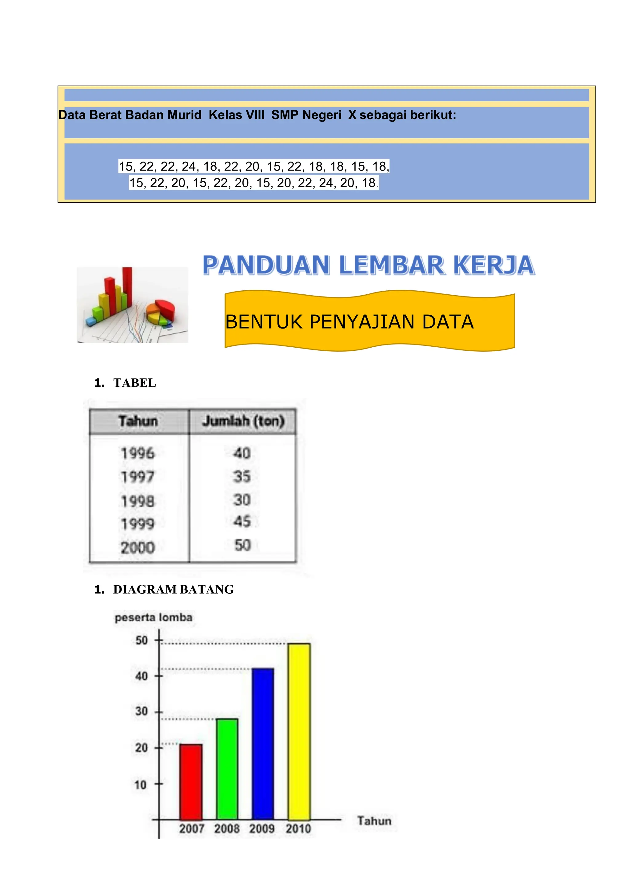 1. TABEL
1. DIAGRAM BATANG
Data Berat Badan Murid Kelas VIII SMP Negeri X sebagai berikut:
15, 22, 22, 24, 18, 22, 20, 15, 22, 18, 18, 15, 18,
15, 22, 20, 15, 22, 20, 15, 20, 22, 24, 20, 18.
BENTUK PENYAJIAN DATA
 