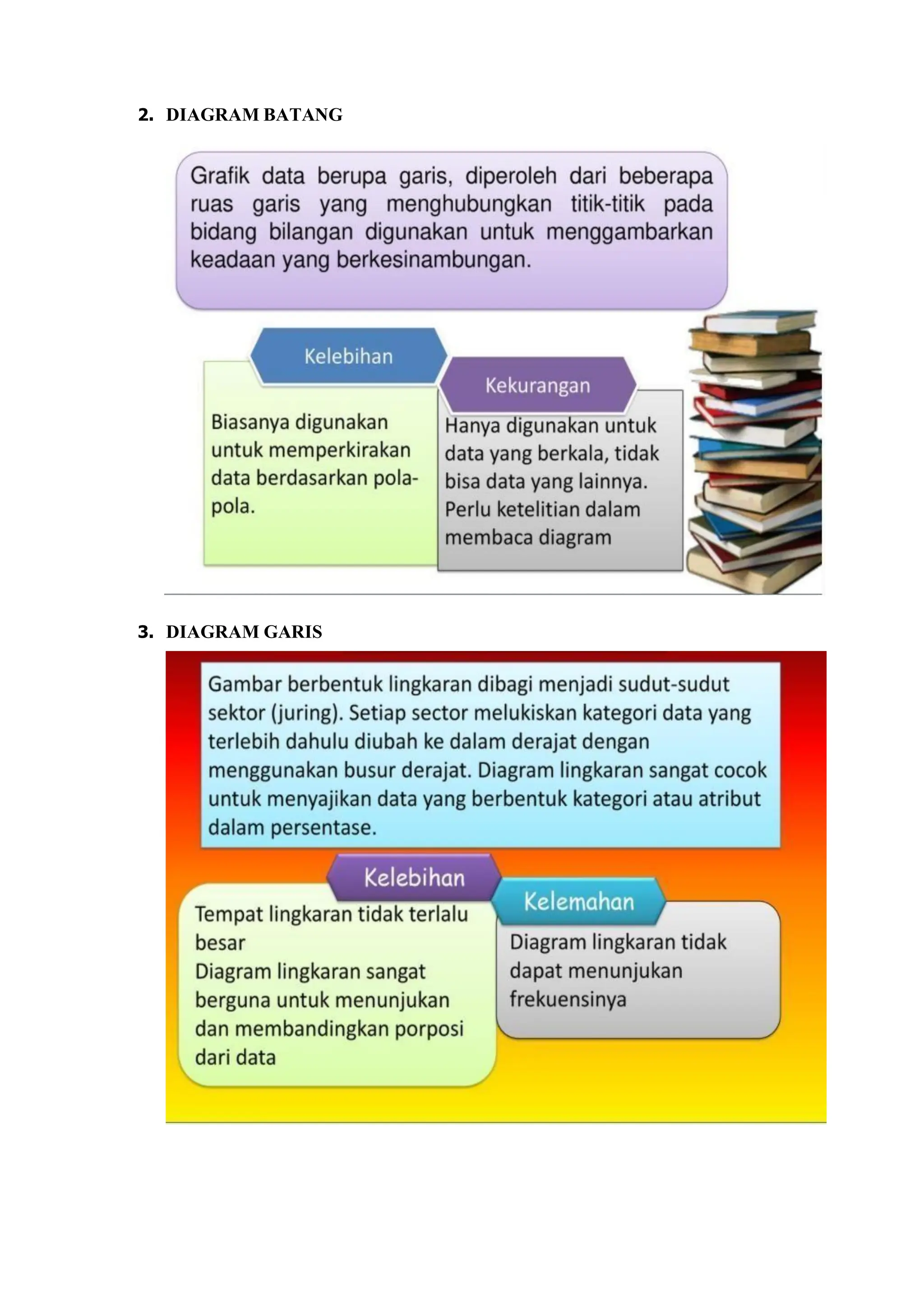 2. DIAGRAM BATANG
3. DIAGRAM GARIS
 