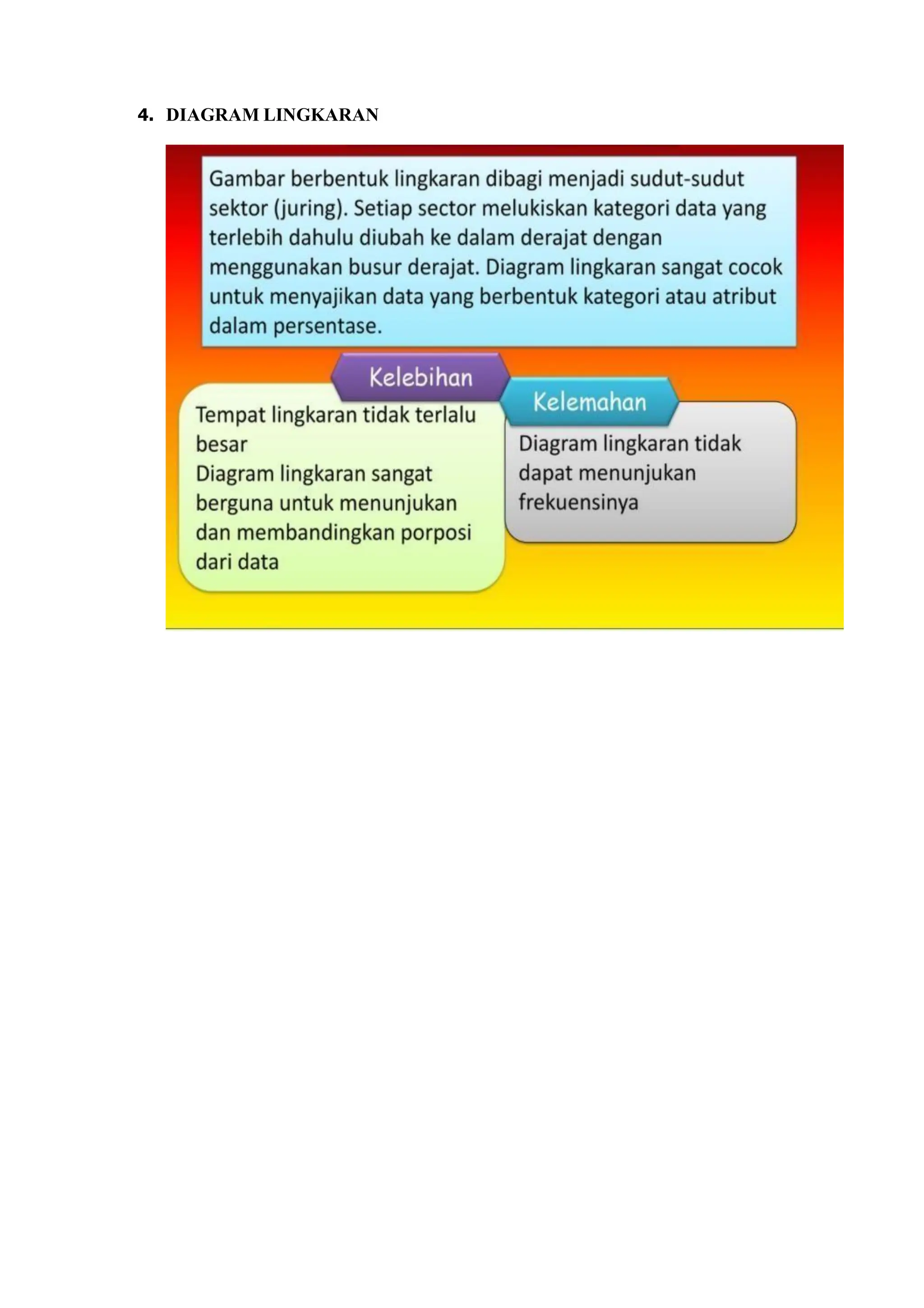 4. DIAGRAM LINGKARAN
 