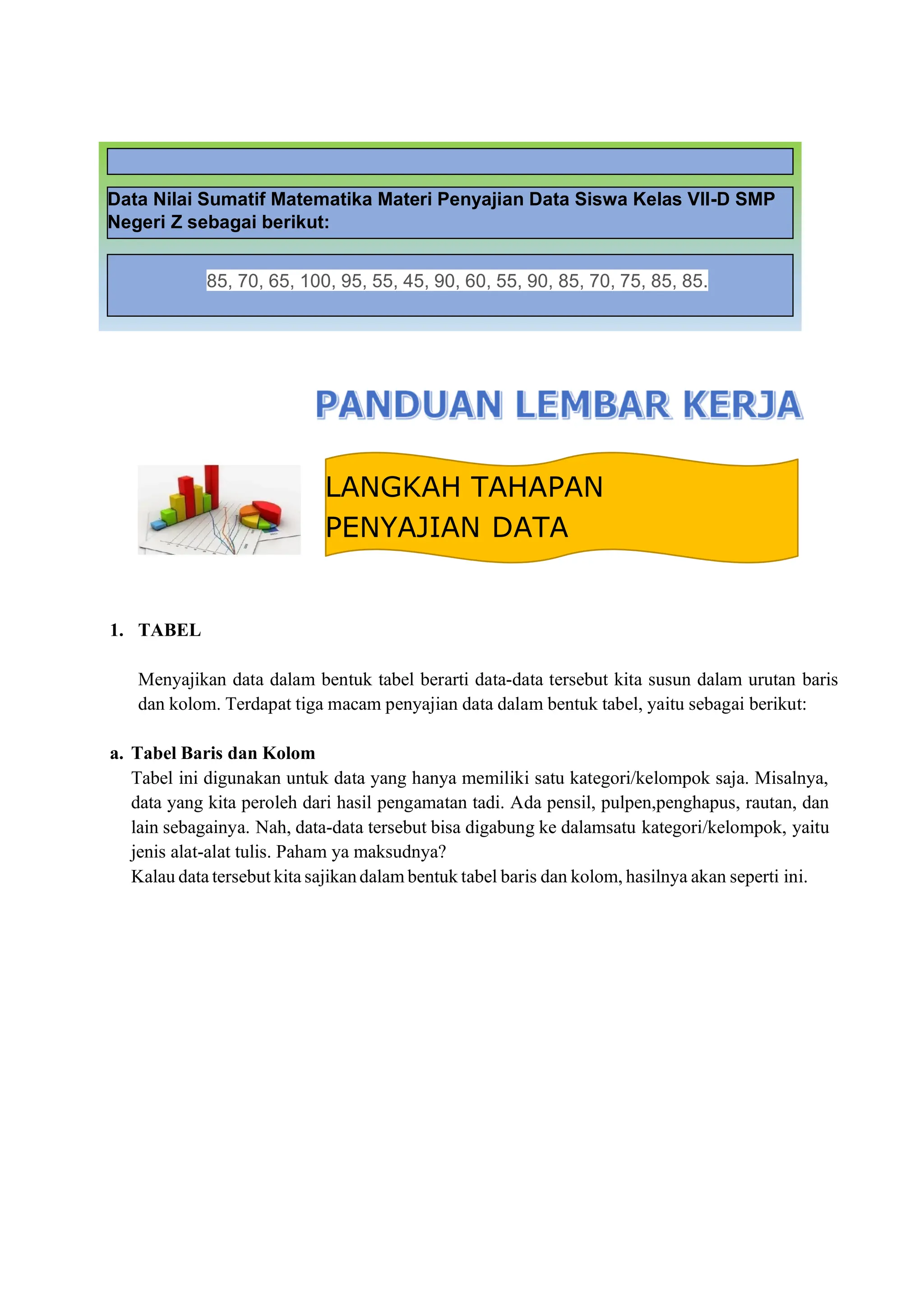 1. TABEL
Menyajikan data dalam bentuk tabel berarti data-data tersebut kita susun dalam urutan baris
dan kolom. Terdapat tiga macam penyajian data dalam bentuk tabel, yaitu sebagai berikut:
a. Tabel Baris dan Kolom
Tabel ini digunakan untuk data yang hanya memiliki satu kategori/kelompok saja. Misalnya,
data yang kita peroleh dari hasil pengamatan tadi. Ada pensil, pulpen,penghapus, rautan, dan
lain sebagainya. Nah, data-data tersebut bisa digabung ke dalamsatu kategori/kelompok, yaitu
jenis alat-alat tulis. Paham ya maksudnya?
Kalau data tersebut kita sajikandalam bentuk tabel baris dan kolom, hasilnya akan seperti ini.
85, 70, 65, 100, 95, 55, 45, 90, 60, 55, 90, 85, 70, 75, 85, 85.
Data Nilai Sumatif Matematika Materi Penyajian Data Siswa Kelas VII-D SMP
Negeri Z sebagai berikut:
LANGKAH TAHAPAN
PENYAJIAN DATA
 