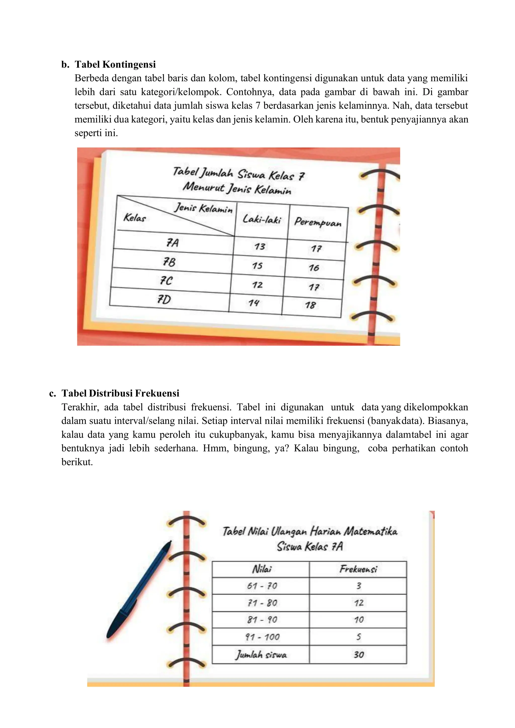 b. Tabel Kontingensi
Berbeda dengan tabel baris dan kolom, tabel kontingensi digunakan untuk data yang memiliki
lebih dari satu kategori/kelompok. Contohnya, data pada gambar di bawah ini. Di gambar
tersebut, diketahui data jumlah siswa kelas 7 berdasarkan jenis kelaminnya. Nah, data tersebut
memiliki dua kategori, yaitu kelas dan jenis kelamin. Oleh karena itu, bentuk penyajiannya akan
seperti ini.
c. Tabel Distribusi Frekuensi
Terakhir, ada tabel distribusi frekuensi. Tabel ini digunakan untuk data yang dikelompokkan
dalam suatu interval/selang nilai. Setiap interval nilai memiliki frekuensi (banyakdata). Biasanya,
kalau data yang kamu peroleh itu cukupbanyak, kamu bisa menyajikannya dalamtabel ini agar
bentuknya jadi lebih sederhana. Hmm, bingung, ya? Kalau bingung, coba perhatikan contoh
berikut.
 