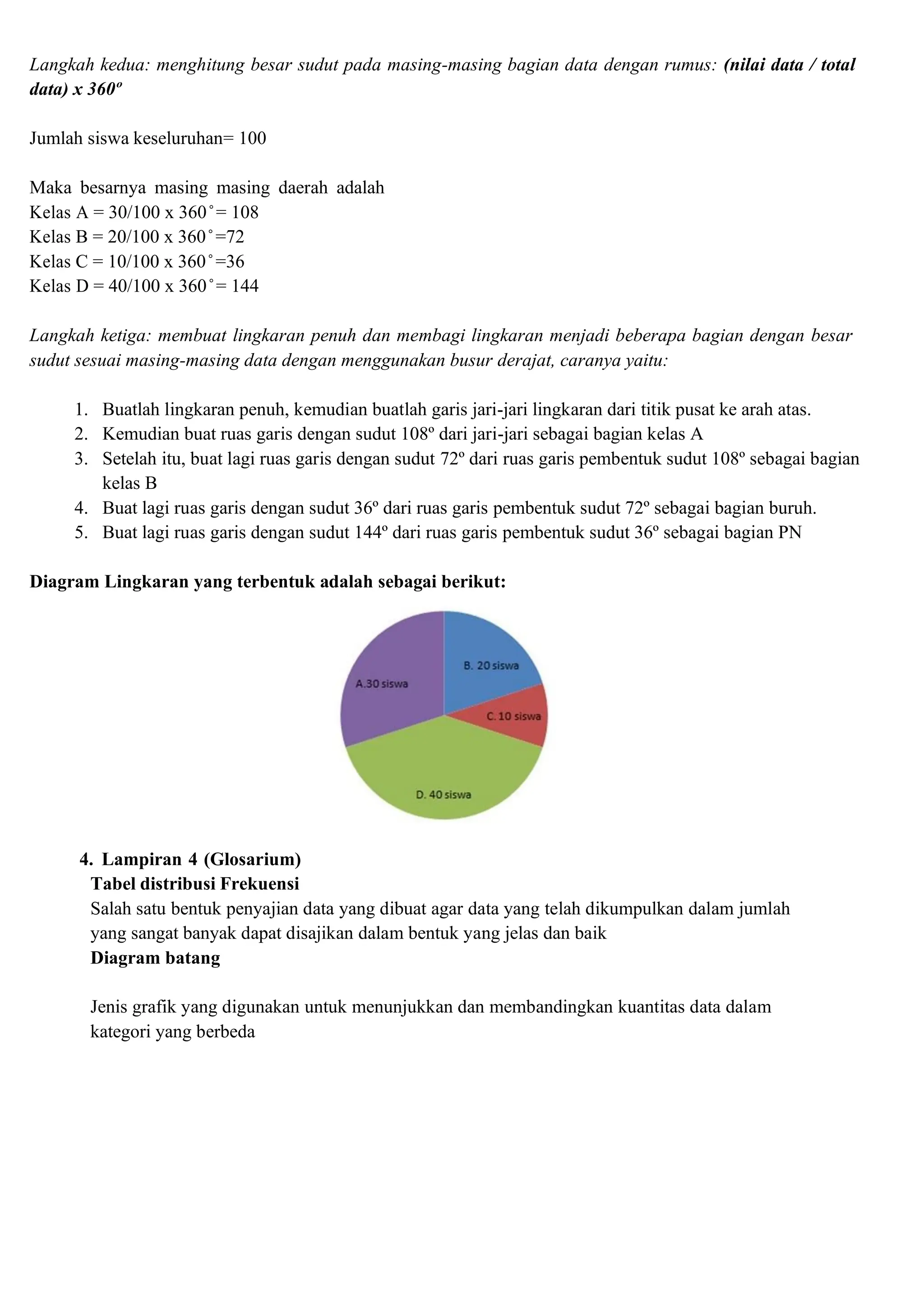 Langkah kedua: menghitung besar sudut pada masing-masing bagian data dengan rumus: (nilai data / total
data) x 360º
Jumlah siswa keseluruhan= 100
Maka besarnya masing masing daerah adalah
Kelas A = 30/100 x 360 ̊ = 108
Kelas B = 20/100 x 360 ̊ =72
Kelas C = 10/100 x 360 ̊ =36
Kelas D = 40/100 x 360 ̊ = 144
Langkah ketiga: membuat lingkaran penuh dan membagi lingkaran menjadi beberapa bagian dengan besar
sudut sesuai masing-masing data dengan menggunakan busur derajat, caranya yaitu:
1. Buatlah lingkaran penuh, kemudian buatlah garis jari-jari lingkaran dari titik pusat ke arah atas.
2. Kemudian buat ruas garis dengan sudut 108º dari jari-jari sebagai bagian kelas A
3. Setelah itu, buat lagi ruas garis dengan sudut 72º dari ruas garis pembentuk sudut 108º sebagai bagian
kelas B
4. Buat lagi ruas garis dengan sudut 36º dari ruas garis pembentuk sudut 72º sebagai bagian buruh.
5. Buat lagi ruas garis dengan sudut 144º dari ruas garis pembentuk sudut 36º sebagai bagian PN
Diagram Lingkaran yang terbentuk adalah sebagai berikut:
4. Lampiran 4 (Glosarium)
Tabel distribusi Frekuensi
Salah satu bentuk penyajian data yang dibuat agar data yang telah dikumpulkan dalam jumlah
yang sangat banyak dapat disajikan dalam bentuk yang jelas dan baik
Diagram batang
Jenis grafik yang digunakan untuk menunjukkan dan membandingkan kuantitas data dalam
kategori yang berbeda
 