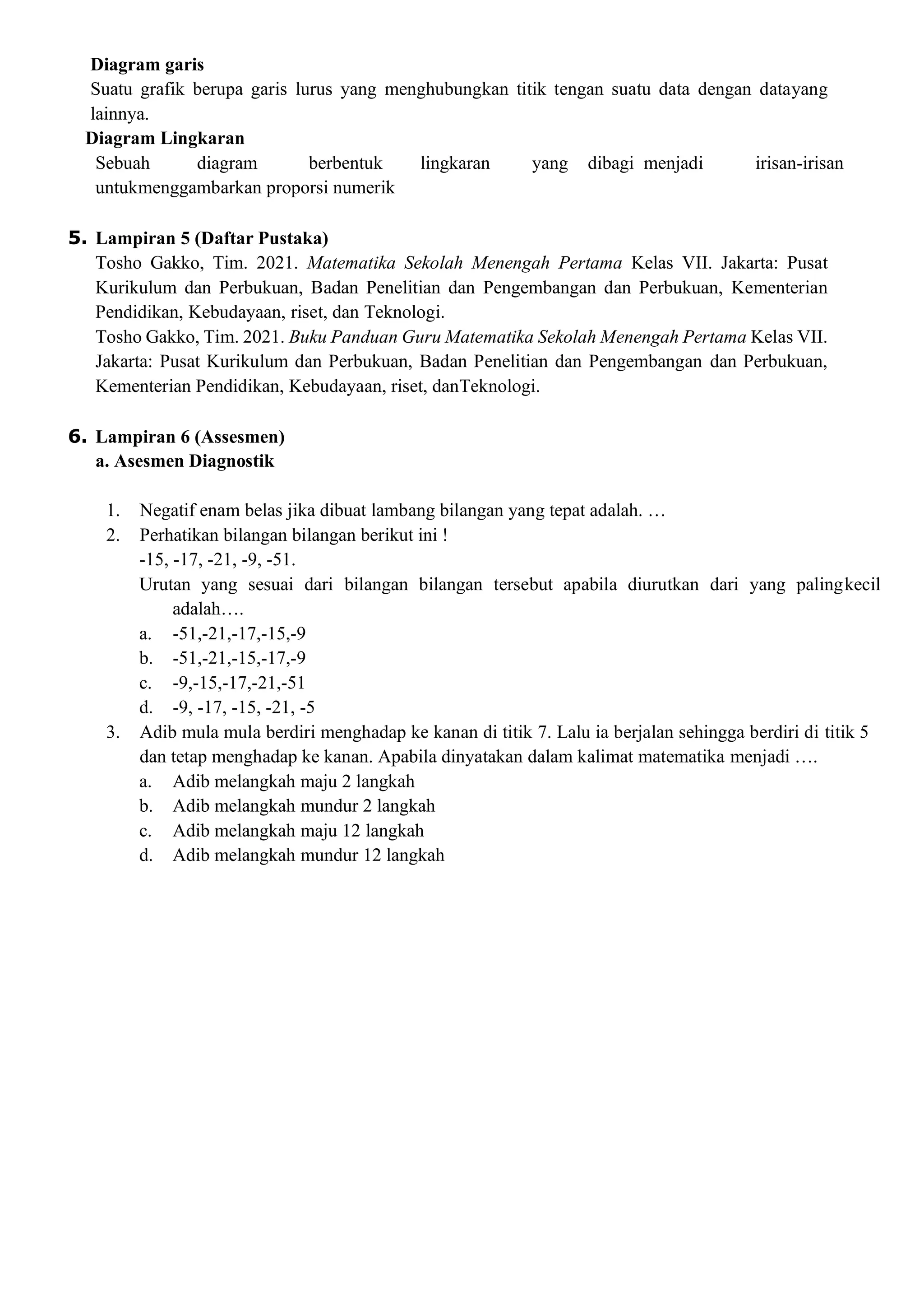 Diagram garis
Suatu grafik berupa garis lurus yang menghubungkan titik tengan suatu data dengan datayang
lainnya.
Diagram Lingkaran
Sebuah diagram berbentuk lingkaran yang dibagi menjadi irisan-irisan
untukmenggambarkan proporsi numerik
5. Lampiran 5 (Daftar Pustaka)
Tosho Gakko, Tim. 2021. Matematika Sekolah Menengah Pertama Kelas VII. Jakarta: Pusat
Kurikulum dan Perbukuan, Badan Penelitian dan Pengembangan dan Perbukuan, Kementerian
Pendidikan, Kebudayaan, riset, dan Teknologi.
Tosho Gakko, Tim. 2021. Buku Panduan Guru Matematika Sekolah Menengah Pertama Kelas VII.
Jakarta: Pusat Kurikulum dan Perbukuan, Badan Penelitian dan Pengembangan dan Perbukuan,
Kementerian Pendidikan, Kebudayaan, riset, danTeknologi.
6. Lampiran 6 (Assesmen)
a. Asesmen Diagnostik
1. Negatif enam belas jika dibuat lambang bilangan yang tepat adalah. …
2. Perhatikan bilangan bilangan berikut ini !
-15, -17, -21, -9, -51.
Urutan yang sesuai dari bilangan bilangan tersebut apabila diurutkan dari yang palingkecil
adalah….
a. -51,-21,-17,-15,-9
b. -51,-21,-15,-17,-9
c. -9,-15,-17,-21,-51
d. -9, -17, -15, -21, -5
3. Adib mula mula berdiri menghadap ke kanan di titik 7. Lalu ia berjalan sehingga berdiri di titik 5
dan tetap menghadap ke kanan. Apabila dinyatakan dalam kalimat matematika menjadi ….
a. Adib melangkah maju 2 langkah
b. Adib melangkah mundur 2 langkah
c. Adib melangkah maju 12 langkah
d. Adib melangkah mundur 12 langkah
 